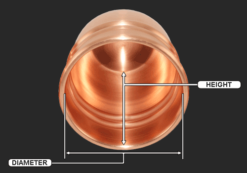 Inside View diagram